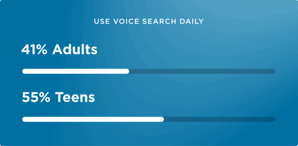 Illustrations of an authoritative guide to voice search optimization1