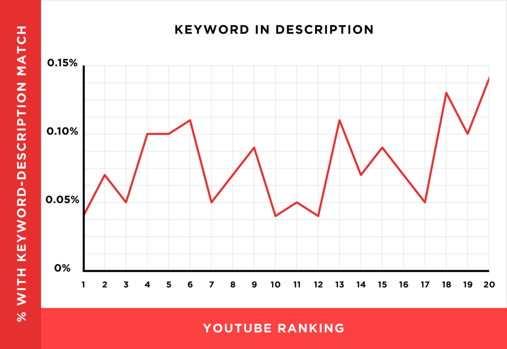 Learn more about tubing video ranking mechanism illustrations based on 1.3 million YouTube videos21