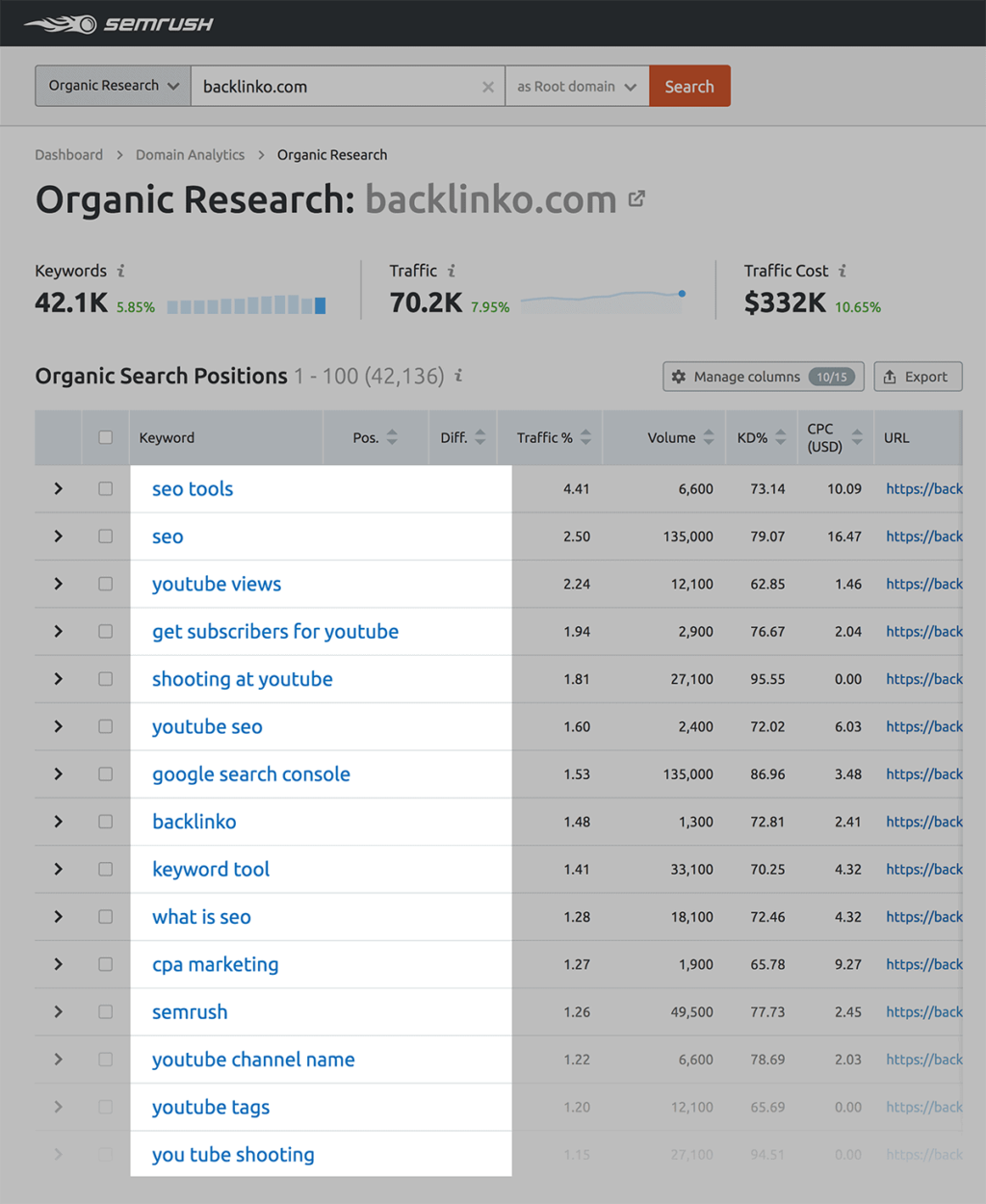 What are the SEO keywords and the best practical illustrations12