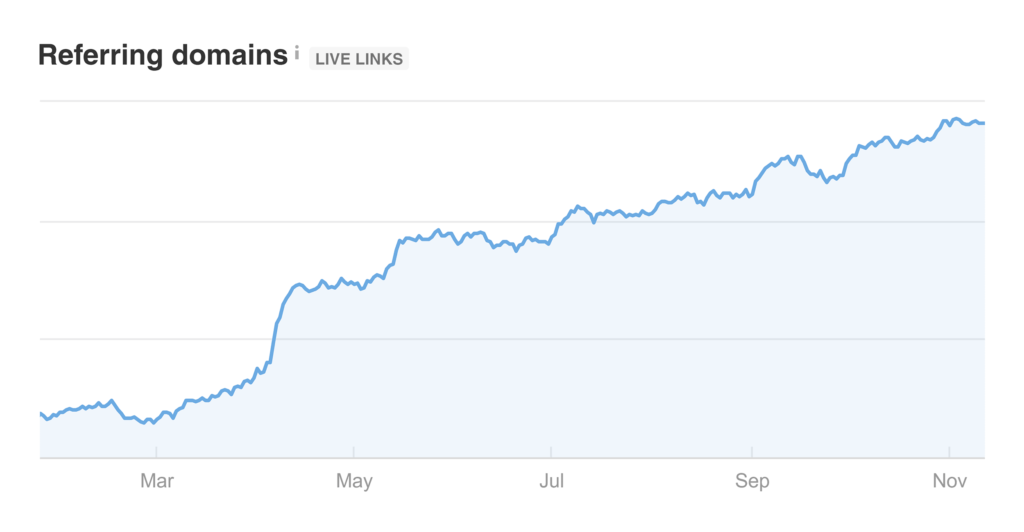 How to use Guestographics to get backlink illustrations2