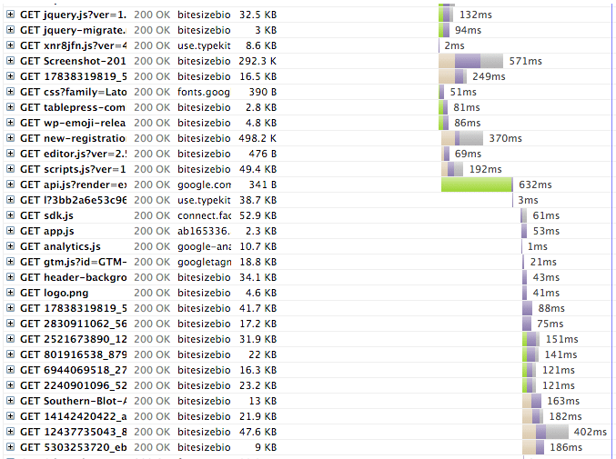 Analyze third-party service performance illustrations on the WordPress website22