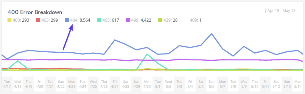 WordPress website Speed Optimization Ultimate Guide Illustration92