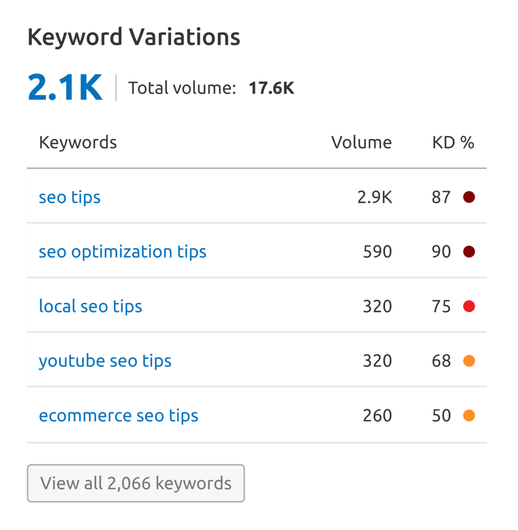 What are the SEO keywords and the best practical illustrations8