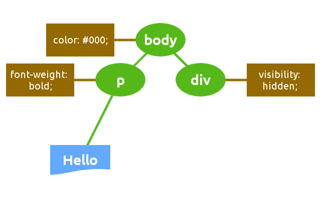 How to optimize the key rendering path illustration of WordPress website3