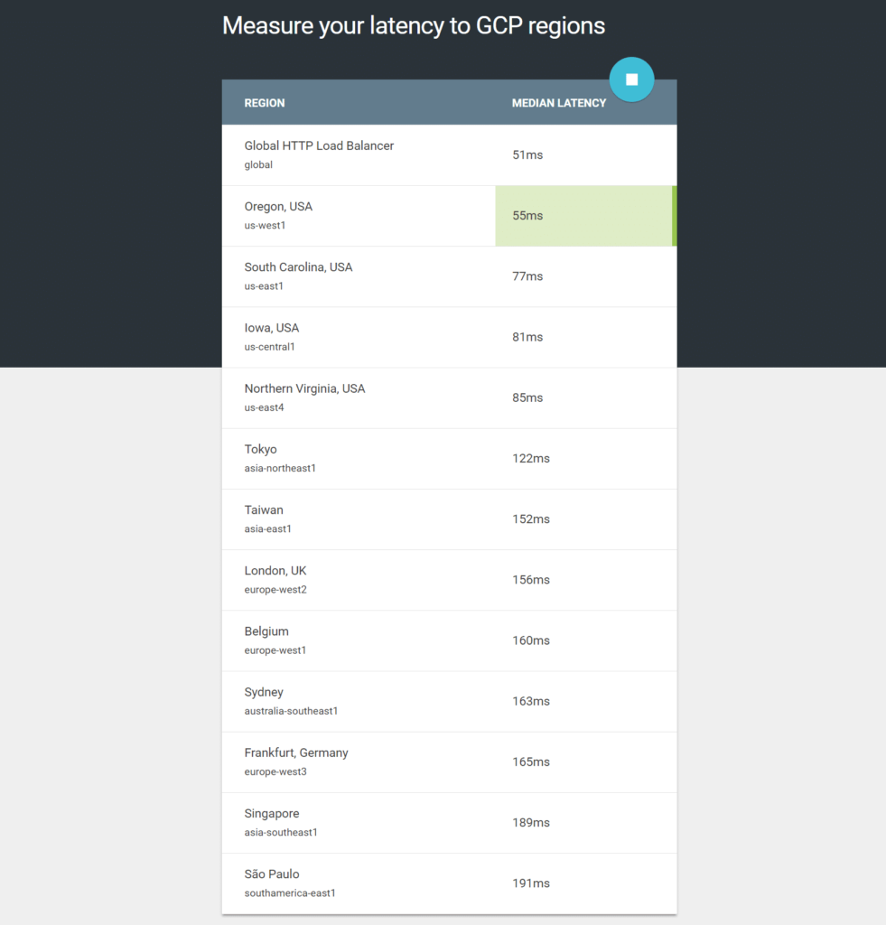 In-depth study of the impact of network delay on WordPress website illustration20