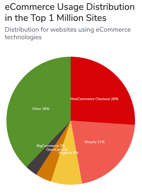 17 effective methods to improve the loading speed of WooCommerce illustration1