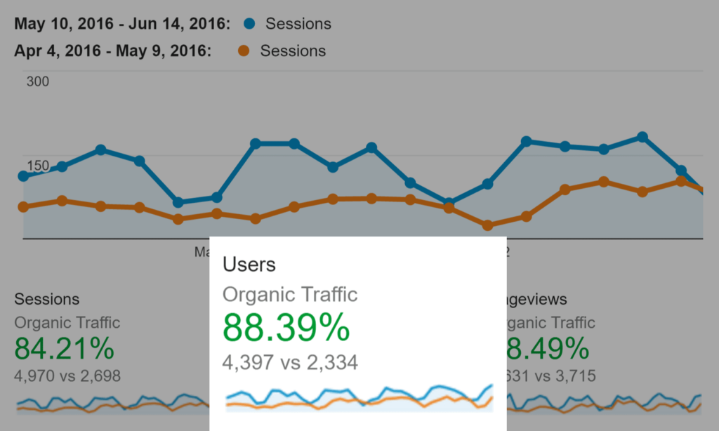 Illustrations of 17 important SEO techniques for improving search engine rankings14