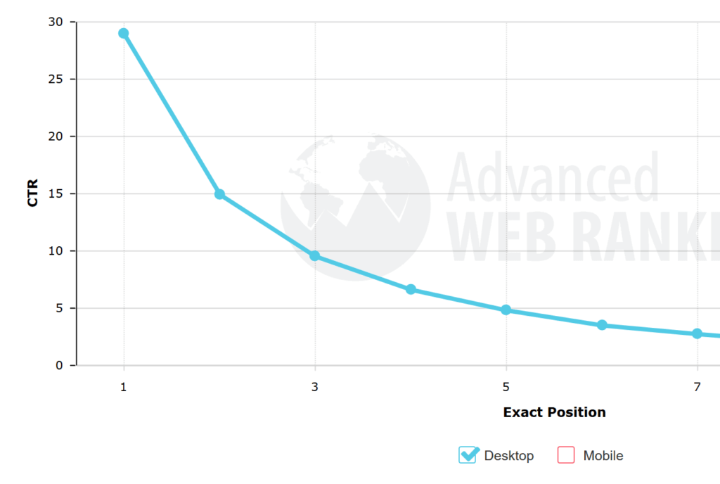 How to get 260.7% of natural search traffic within 14 days (new strategy + case study) illustration9