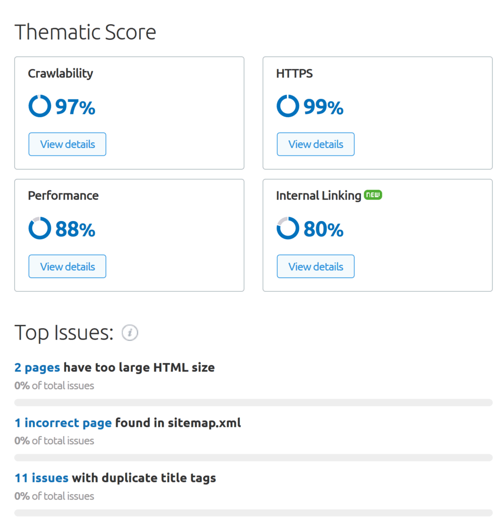 Illustrations of 18 essential SEO optimization checklists in 202268