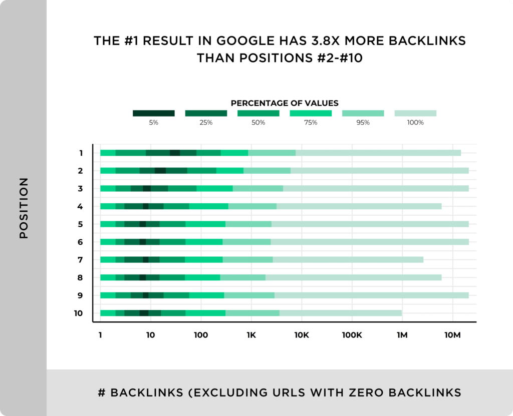 Illustrations of 18 essential SEO optimization checklists in 202227