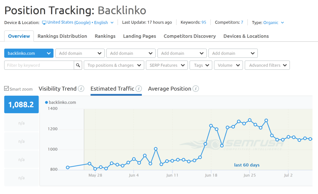 Illustrations of 18 essential SEO optimization checklists in 202225