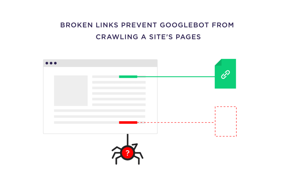 Illustrations of an authoritative guide to technical search engine optimization47